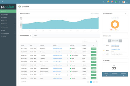 plataforma de psicología online