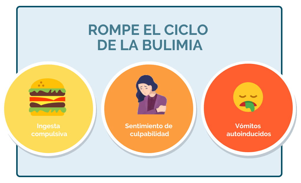 bulimia-infografia.jpg